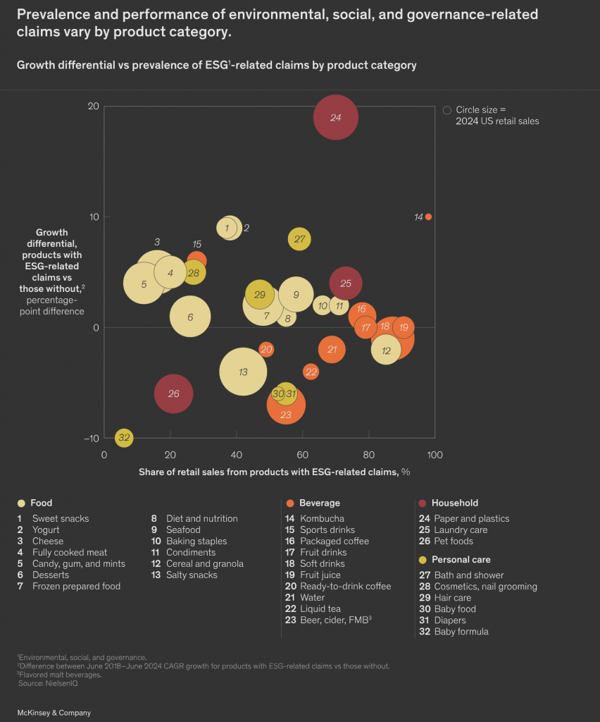 The Rise of the Conscious Consumer: