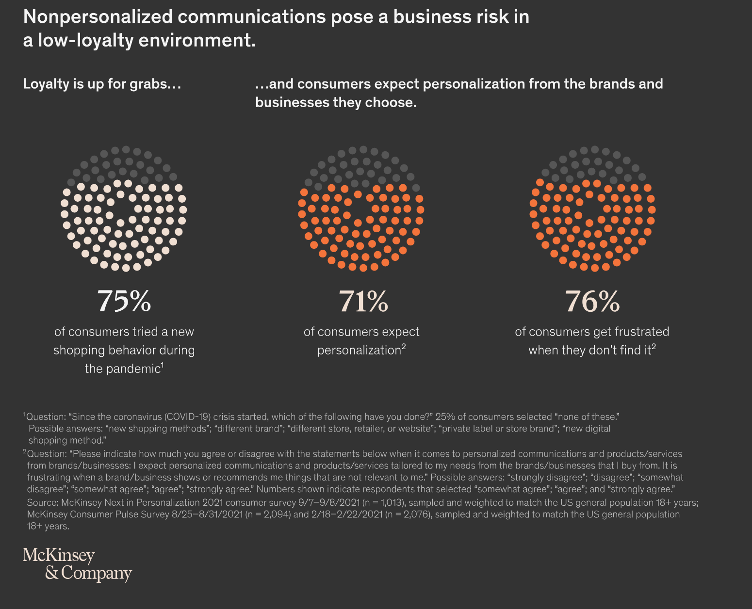 The Demand for Personalization